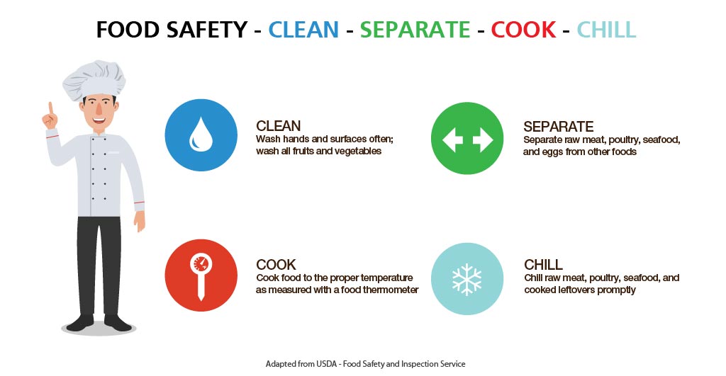 food_safety_clean_separate_cook_chill