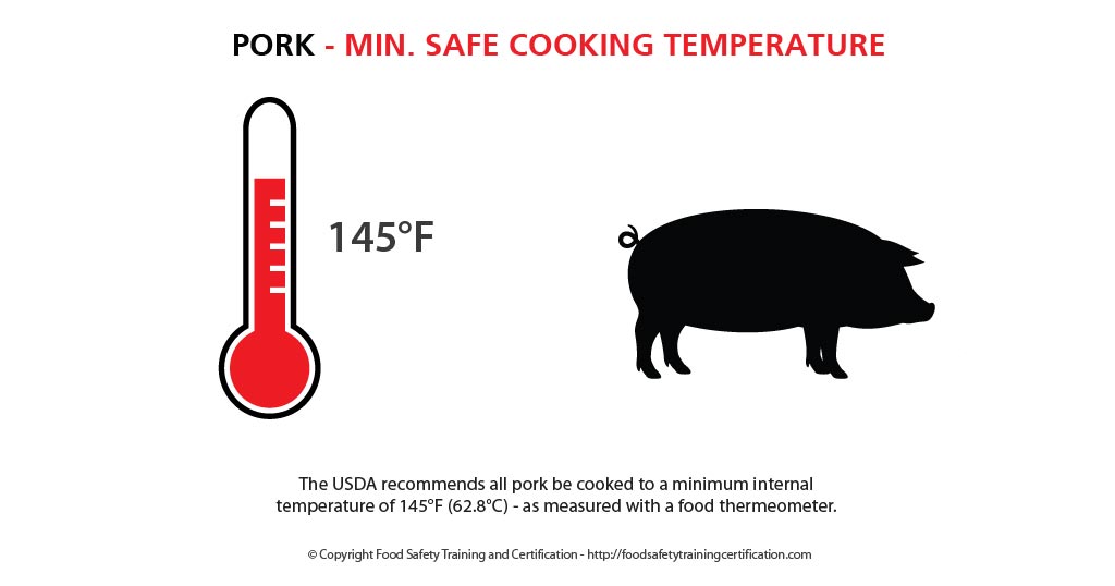 pork_min_safe_cooking_temperature_food_safety