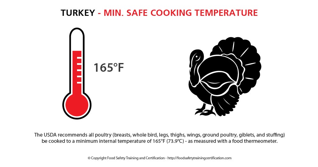 turkey_min_safe_cooking_temperature_food_safety