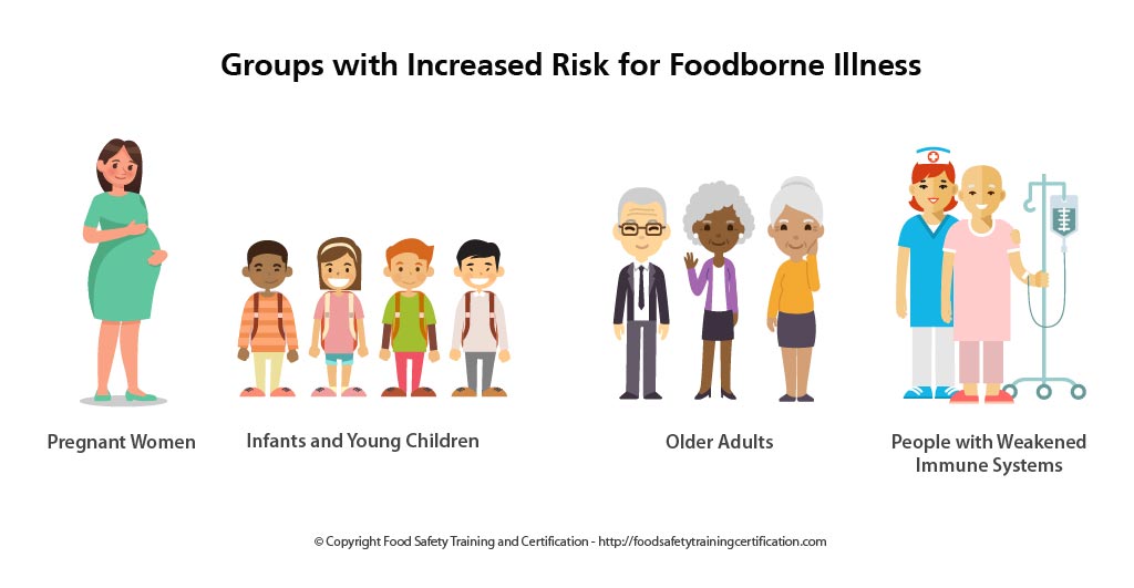 vulnerable_at_risk_groups_food_illness_safety