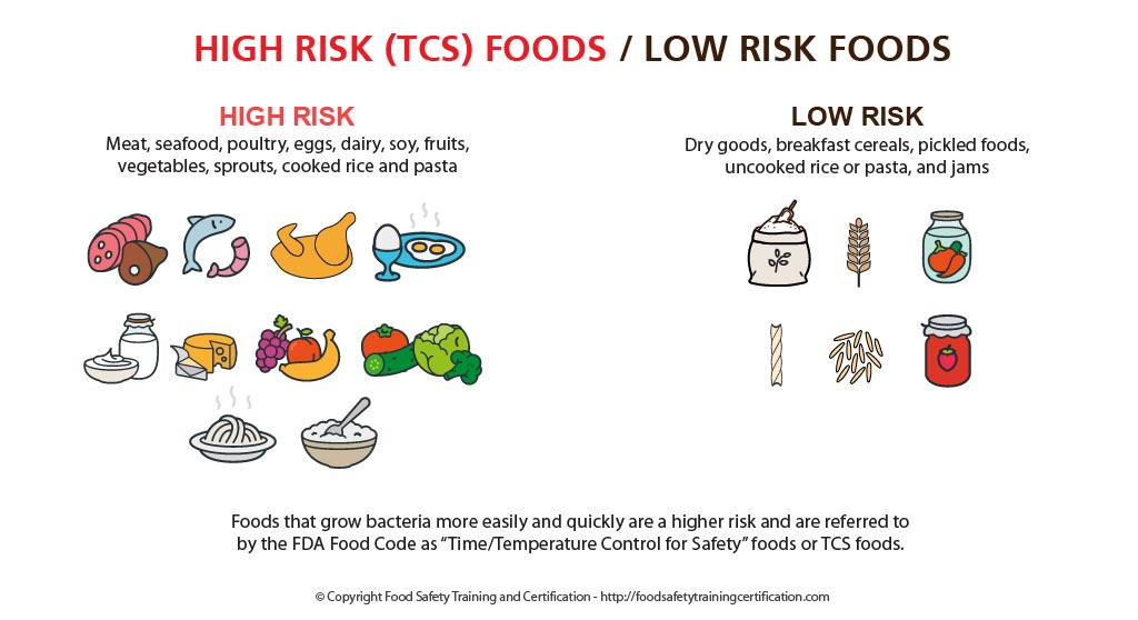 high_low_risk_foods_illness_food_safety